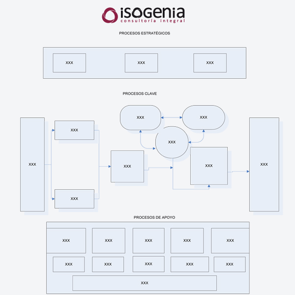 Diagrama calidad isogenia